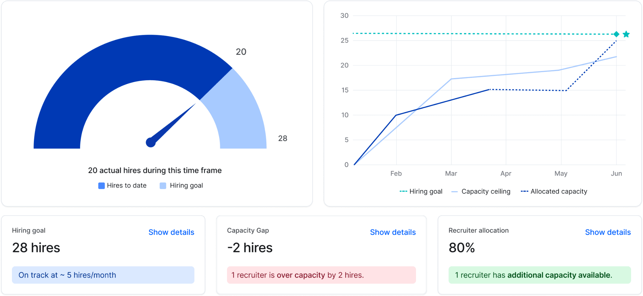 Capacity Planner Charts