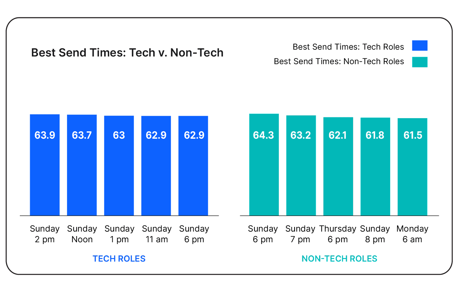 Staffing outreach benchmarks 2