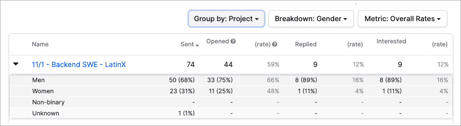 attracting female talent 6