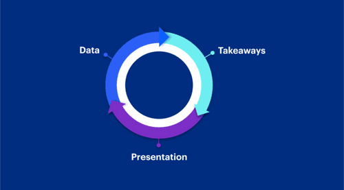 How rec ops can present data
