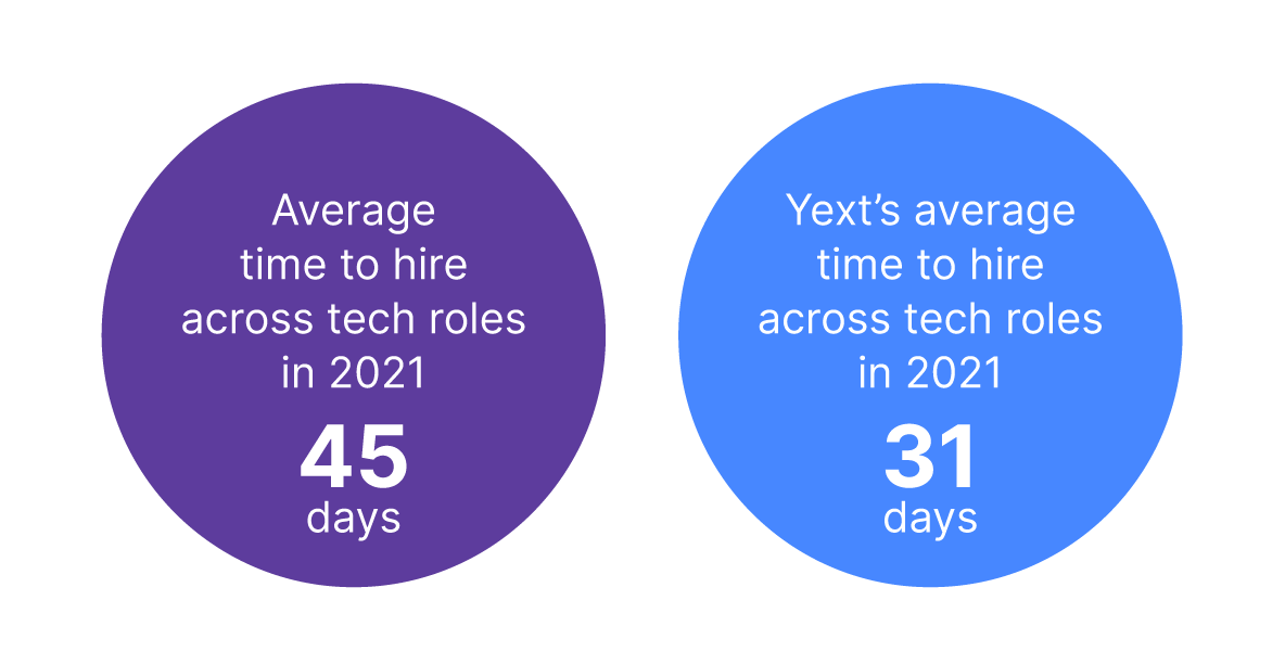 Yext time to hire 1