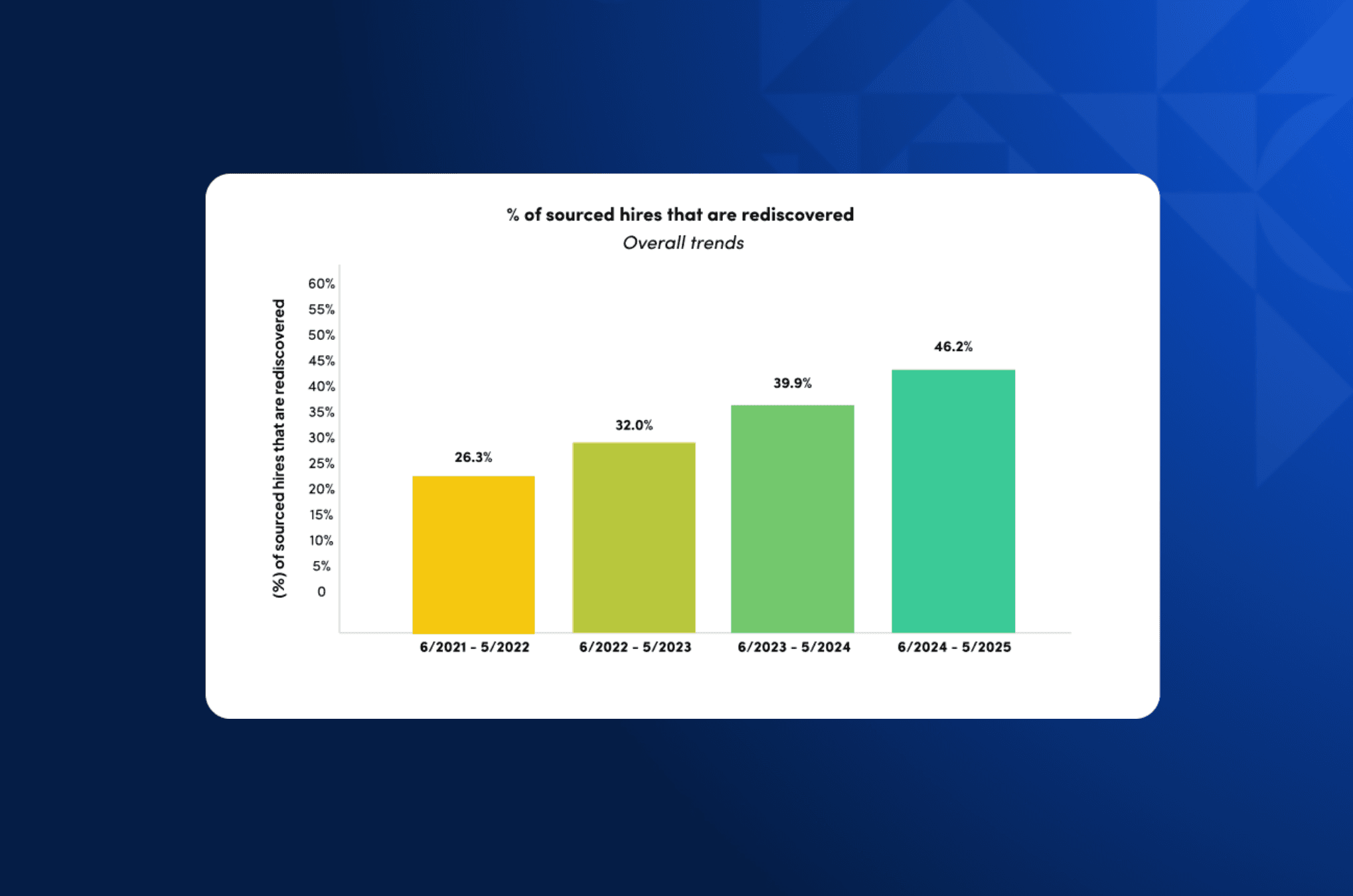 rediscovered candidates - 2026 takeaways blog