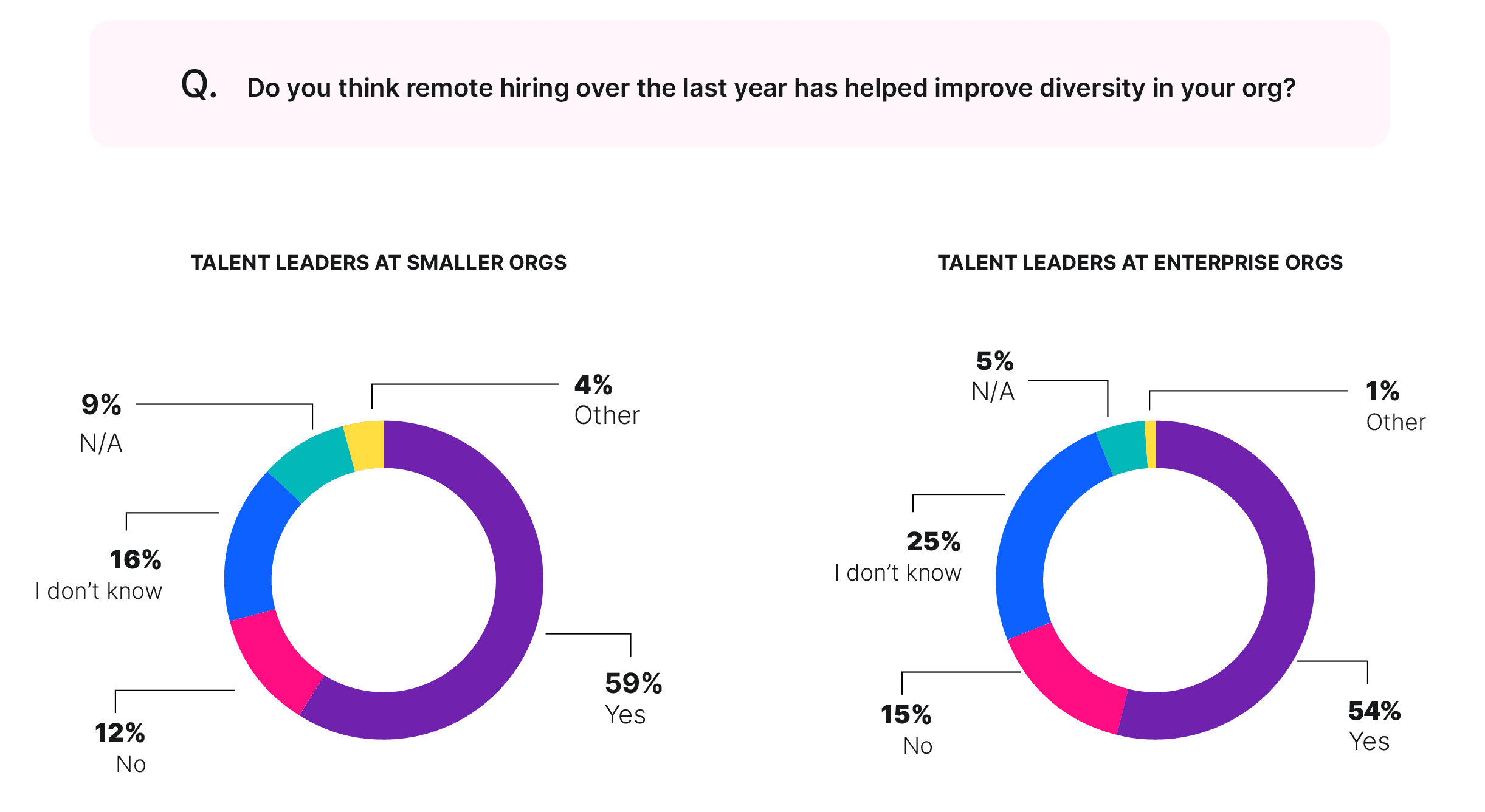diversity and remote hiring