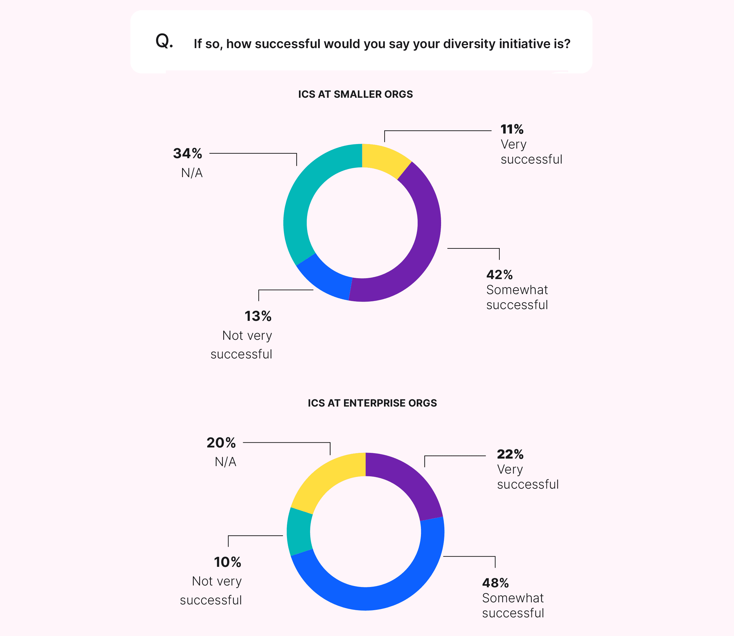 diversity hiring success