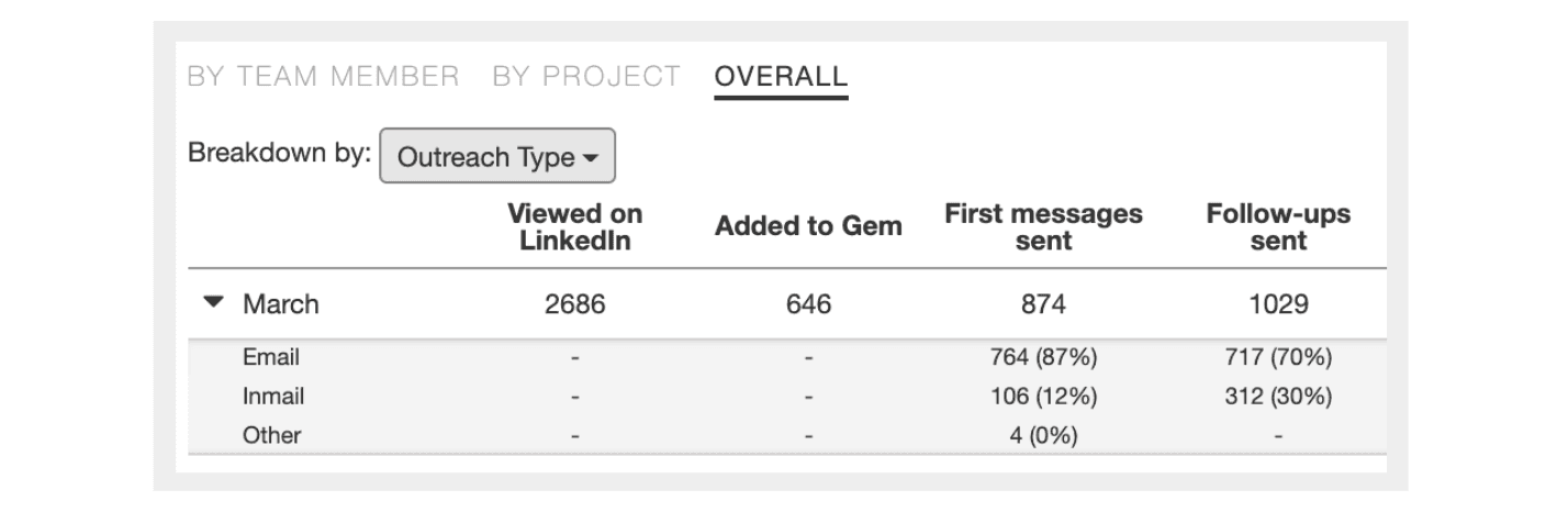 Gem Feature Release Update- February 2020 (4)