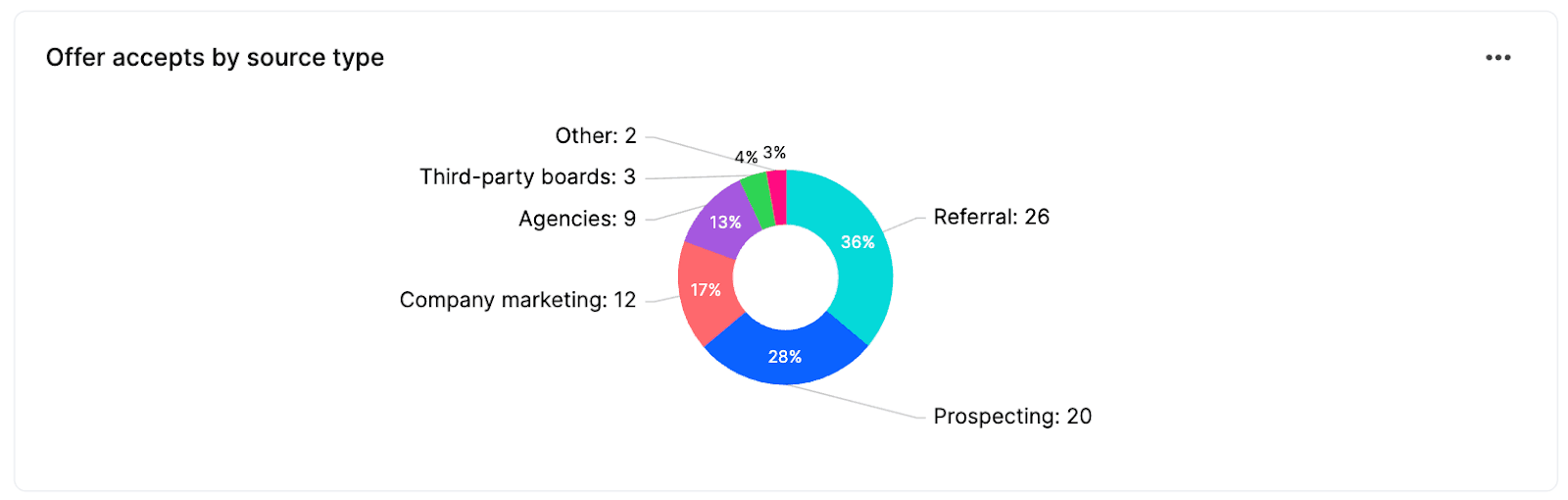 executive dashboard 4