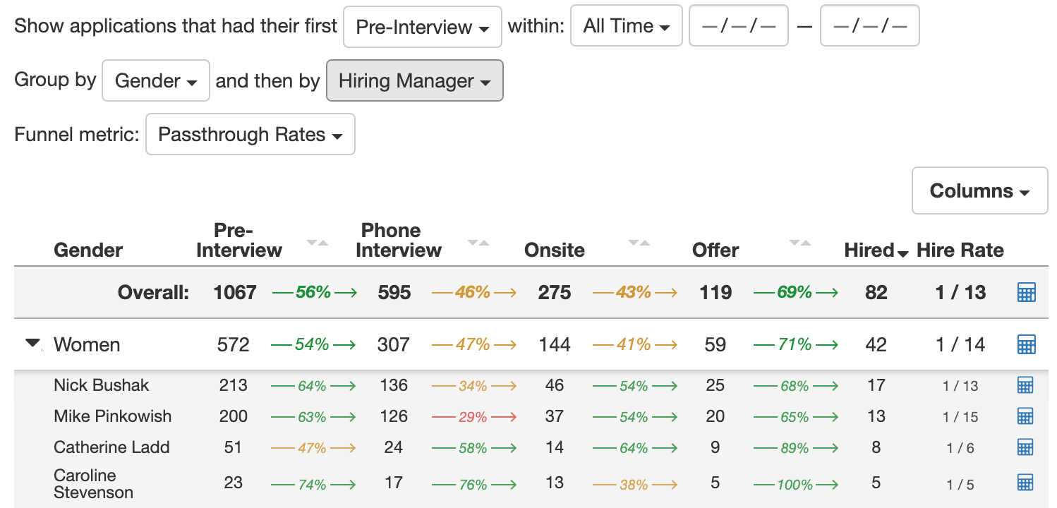 Pipeline Analytics by Hiring Manager