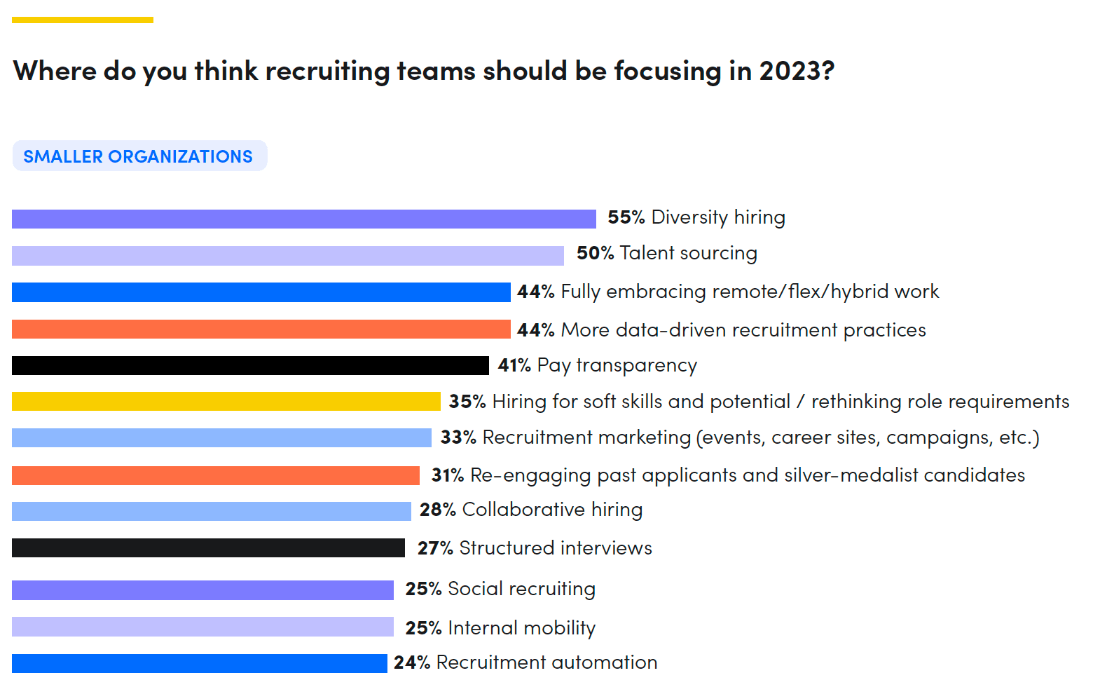 recruiting team focus 1