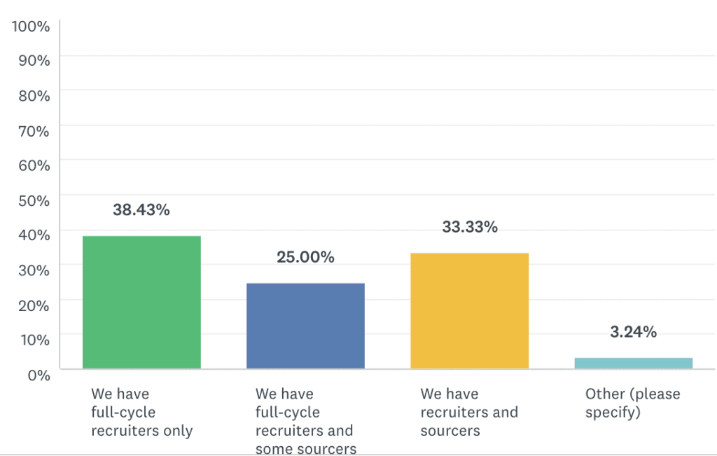 2019 Recruiting Trends Here to Stay in 2020 (1)