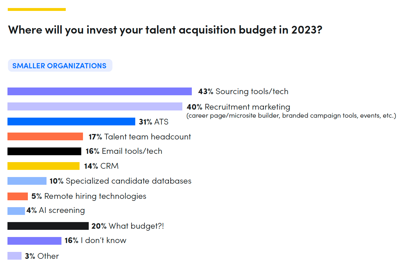 talent acquisition budget 1