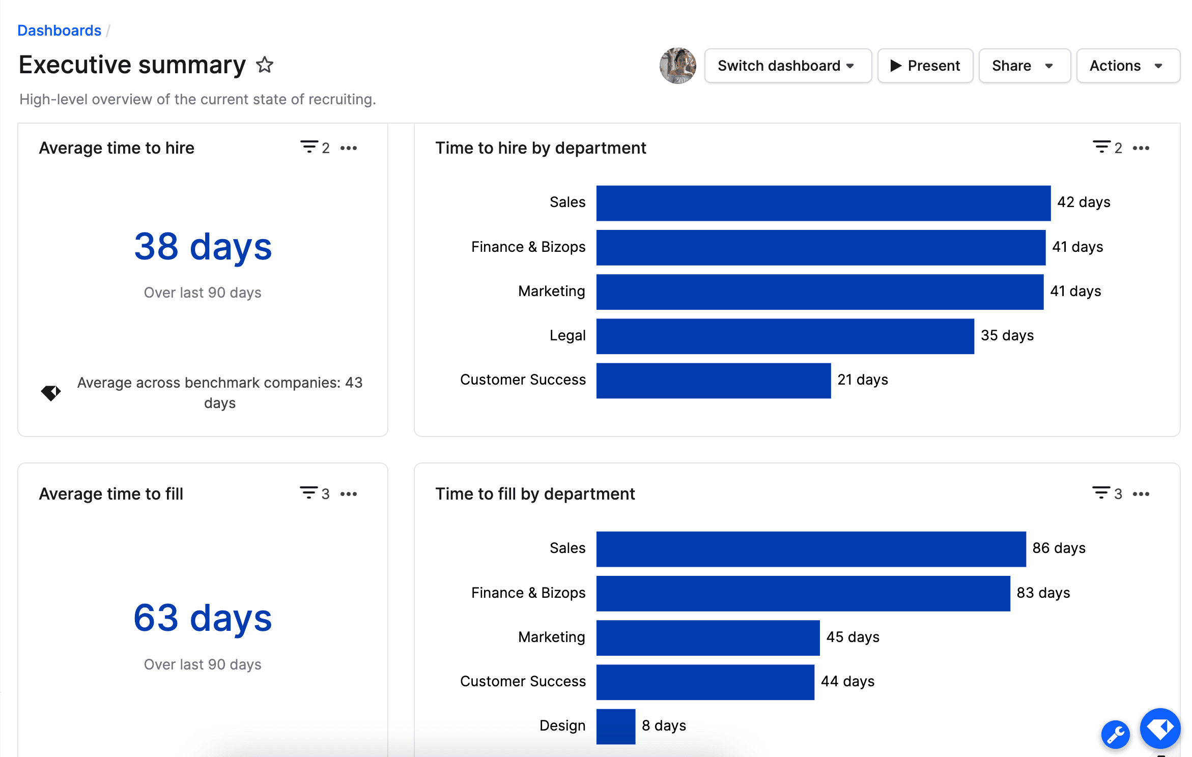 Time to hire and time to fill