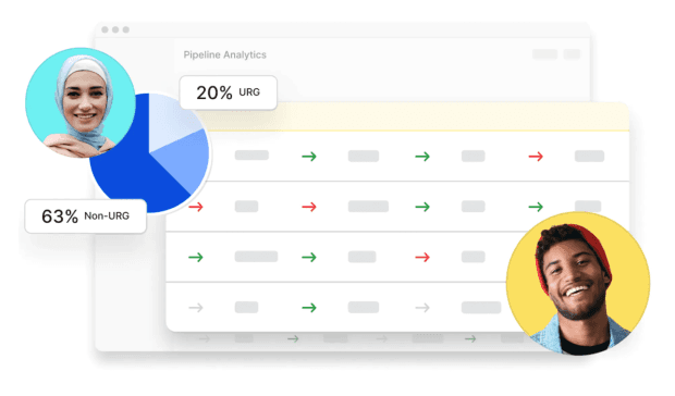 Pipeline Analytics URG v non-URG