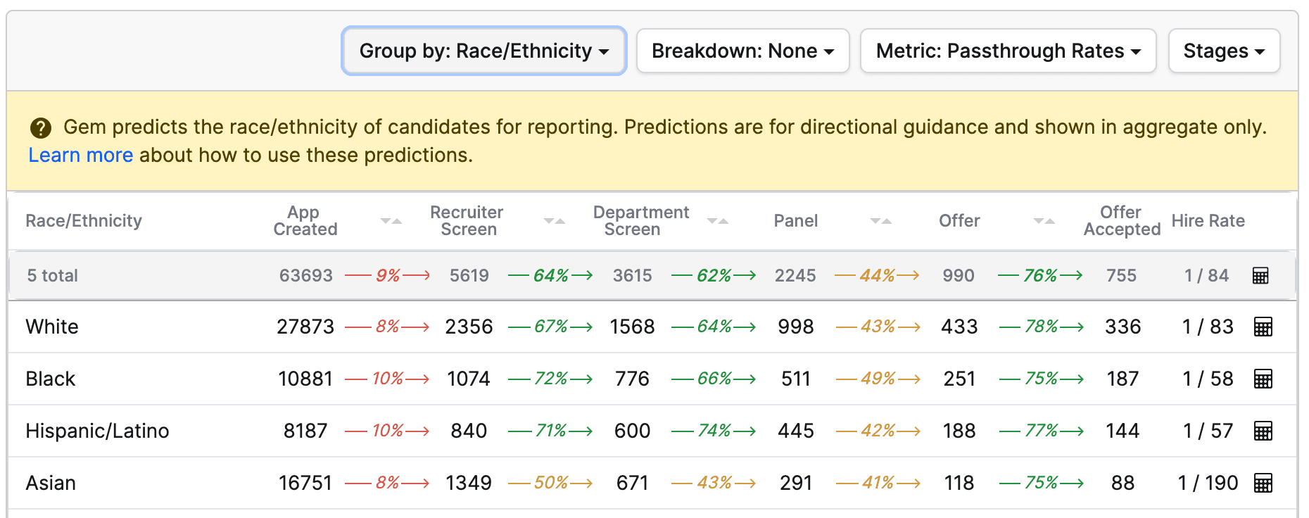 How to Measure Diversity in Your Hiring Efforts (2)