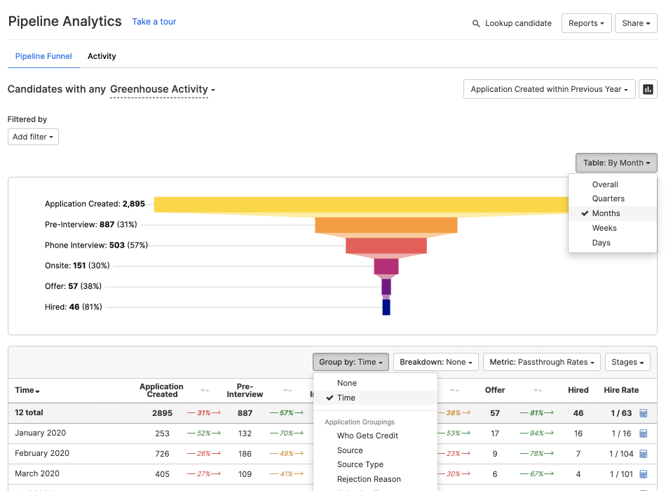 pipeline analytics comparisons