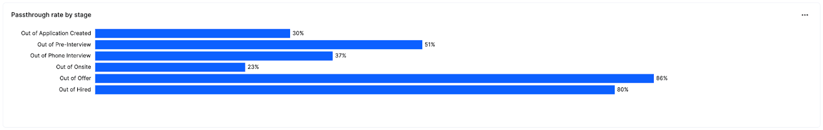 Recruiting health dashboard 5