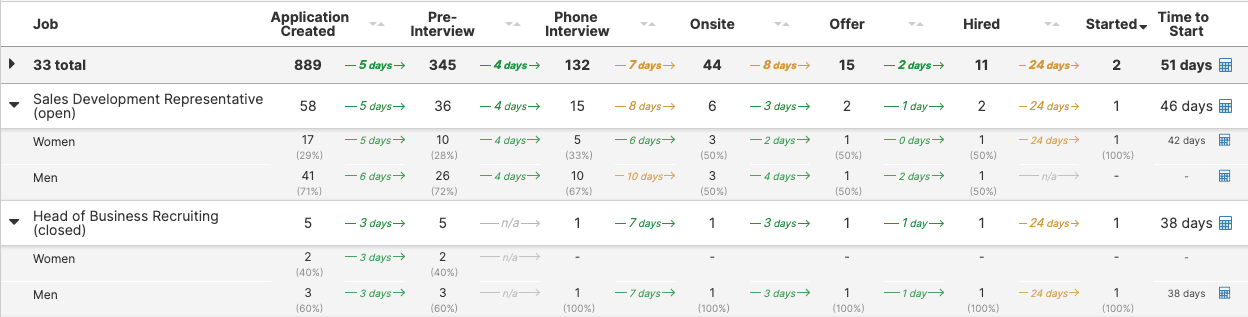 How to Measure the ROI of Your Recruiting Software (1)