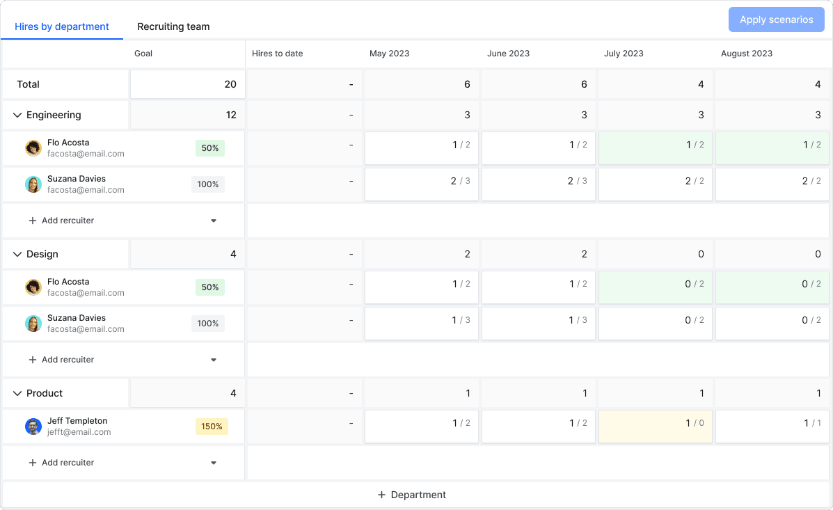 Capacity Planner Hires by Department
