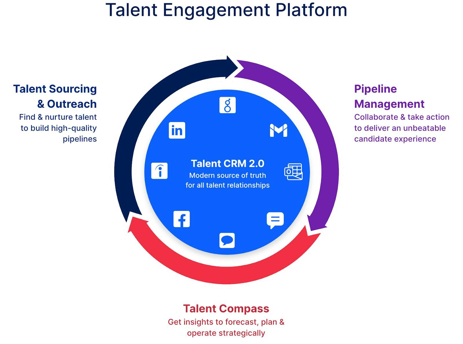 talent engagement platform