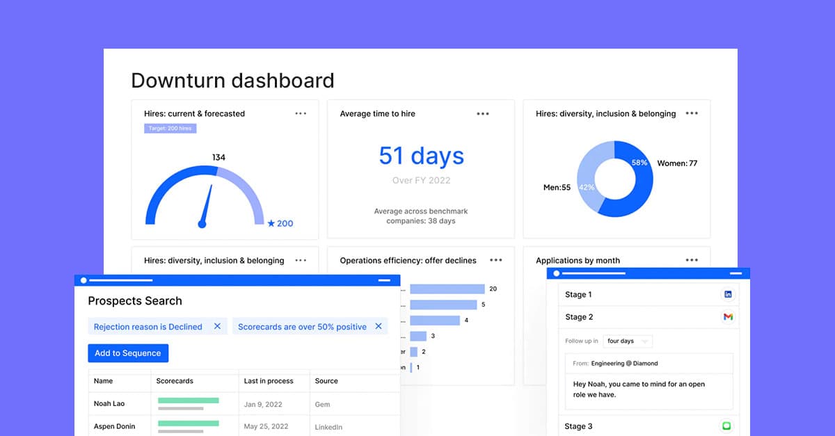 downturn-recruiting-dashboard