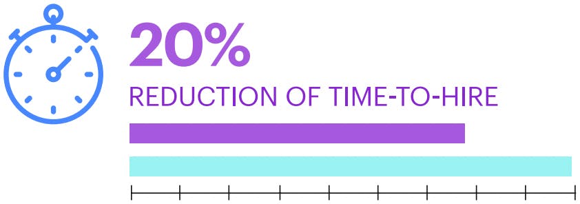 20% Reduction of Time-to-Hire
