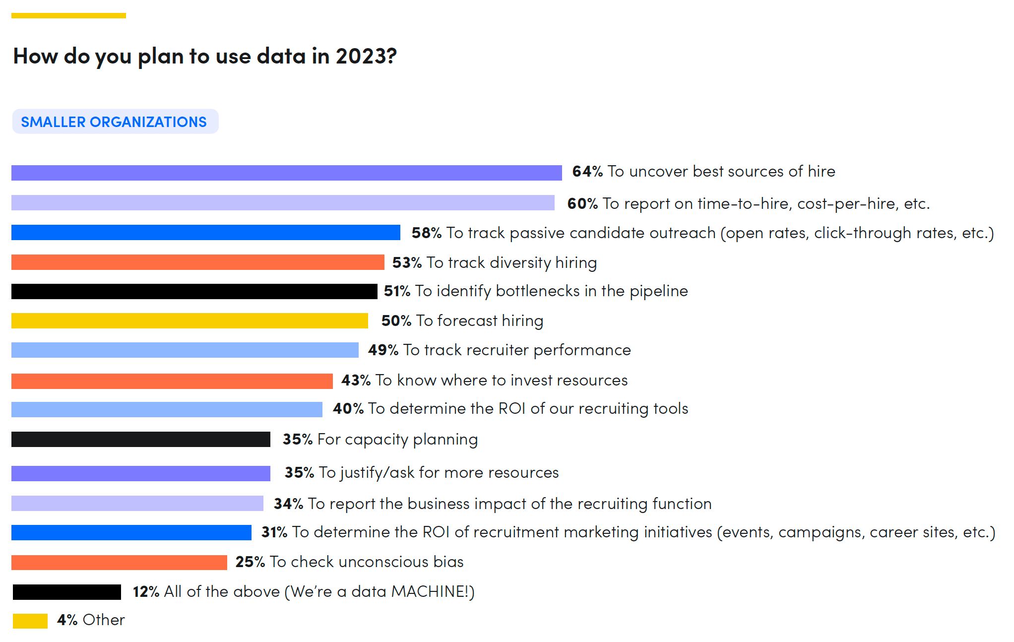 data-driven recruiting 1