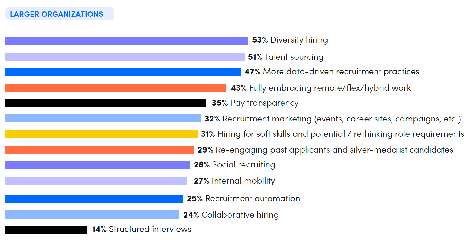 recruiting team focus 2