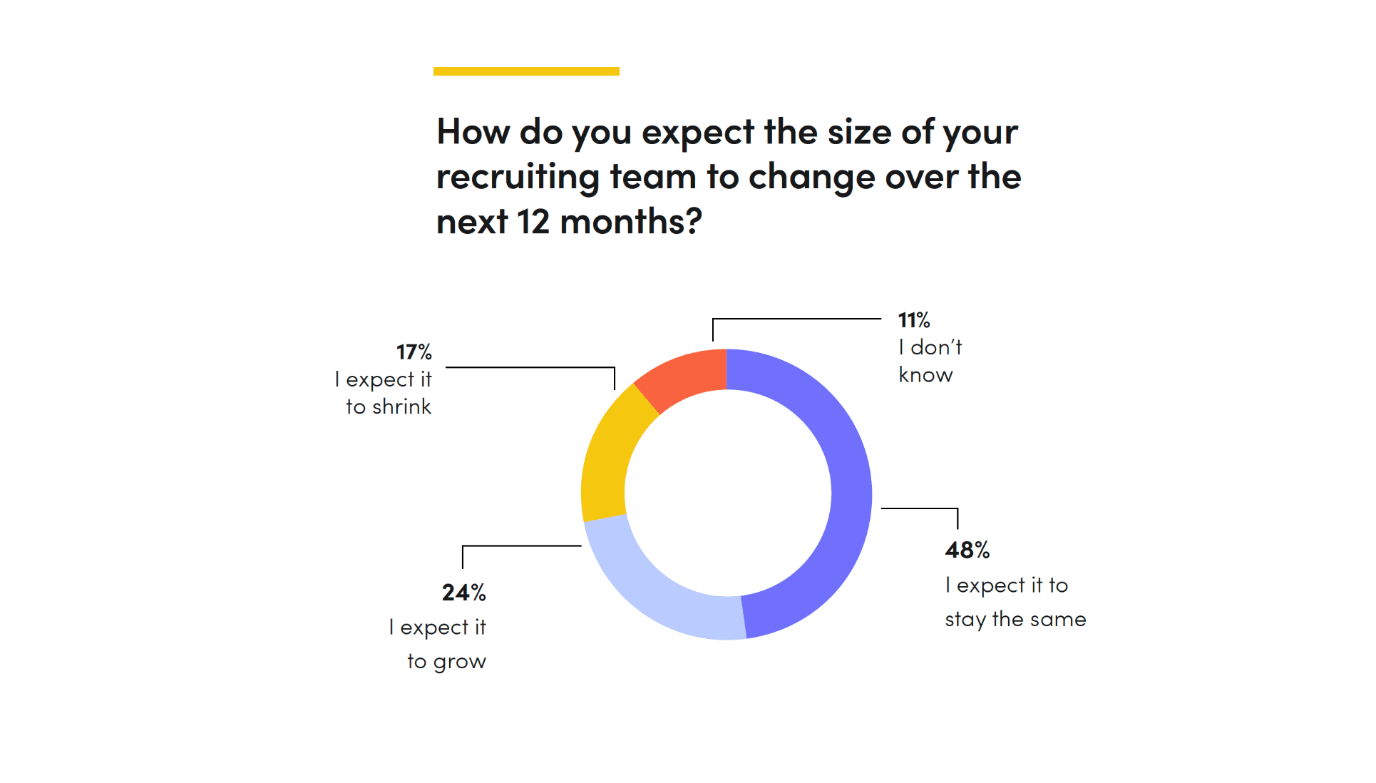 recruiting team size financial services