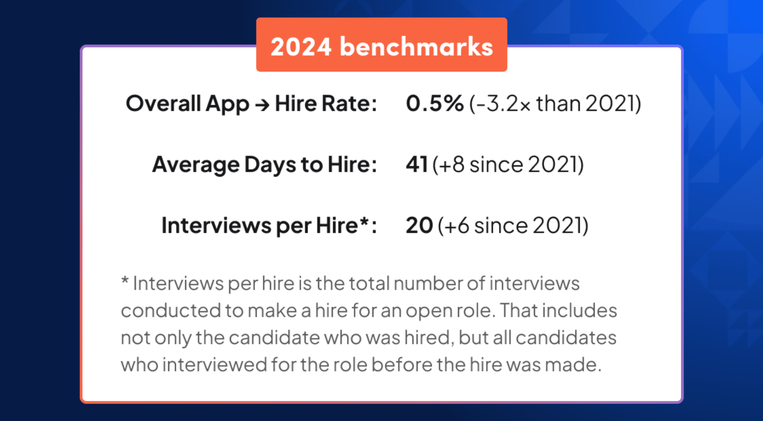 Candidate benchmarks (aggregate)