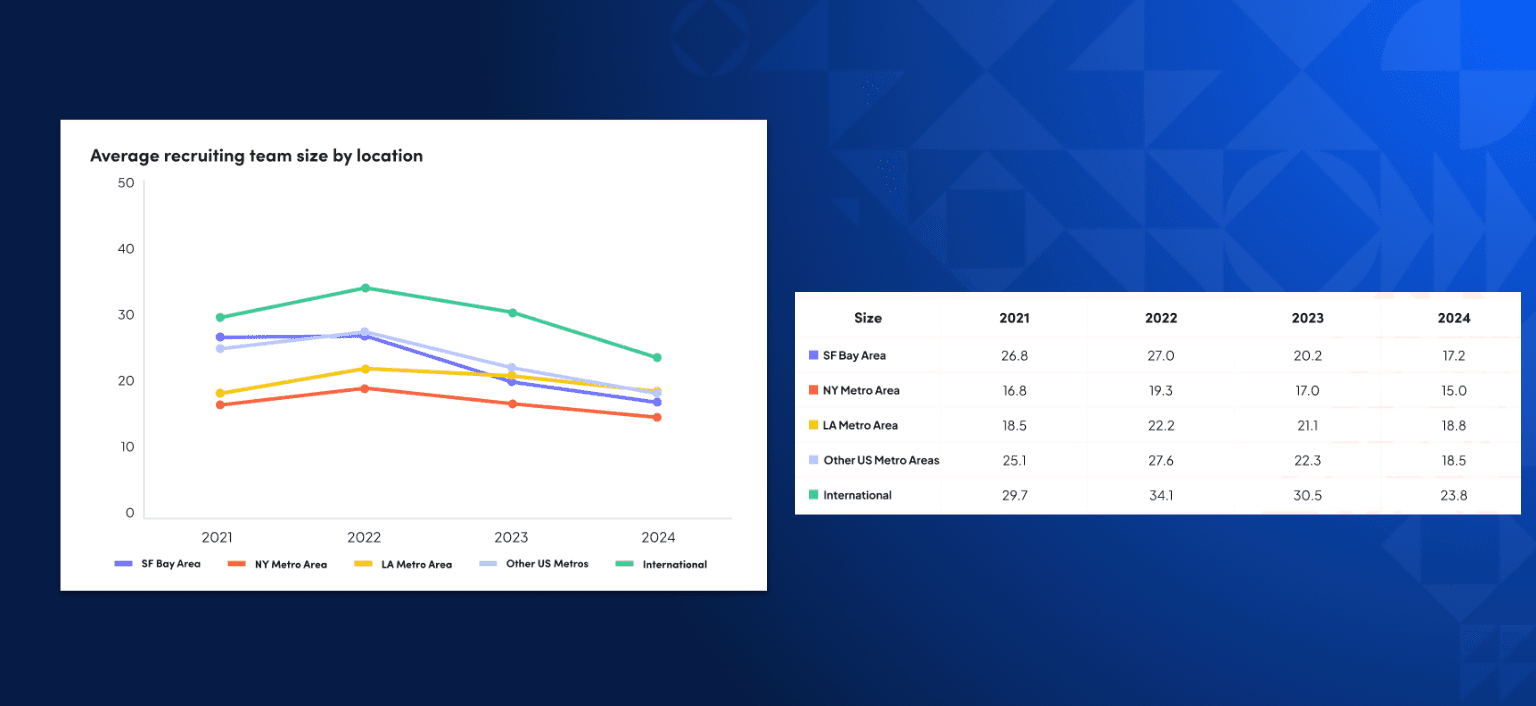 Average recruiting team size infographic blog image