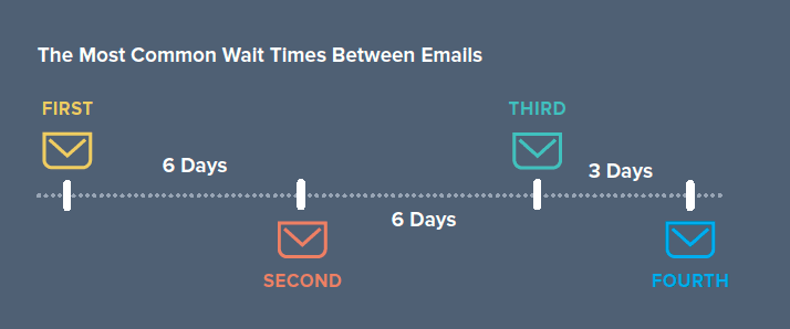 Webinar Q&A- Sourcing Secrets, How to Nurture and Win Top Talent (graph 3)