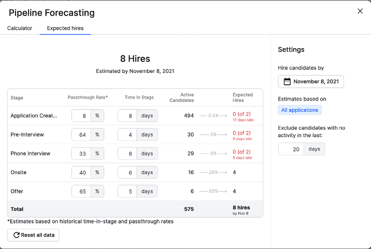 Pipeline Forecasting: Expired Hires