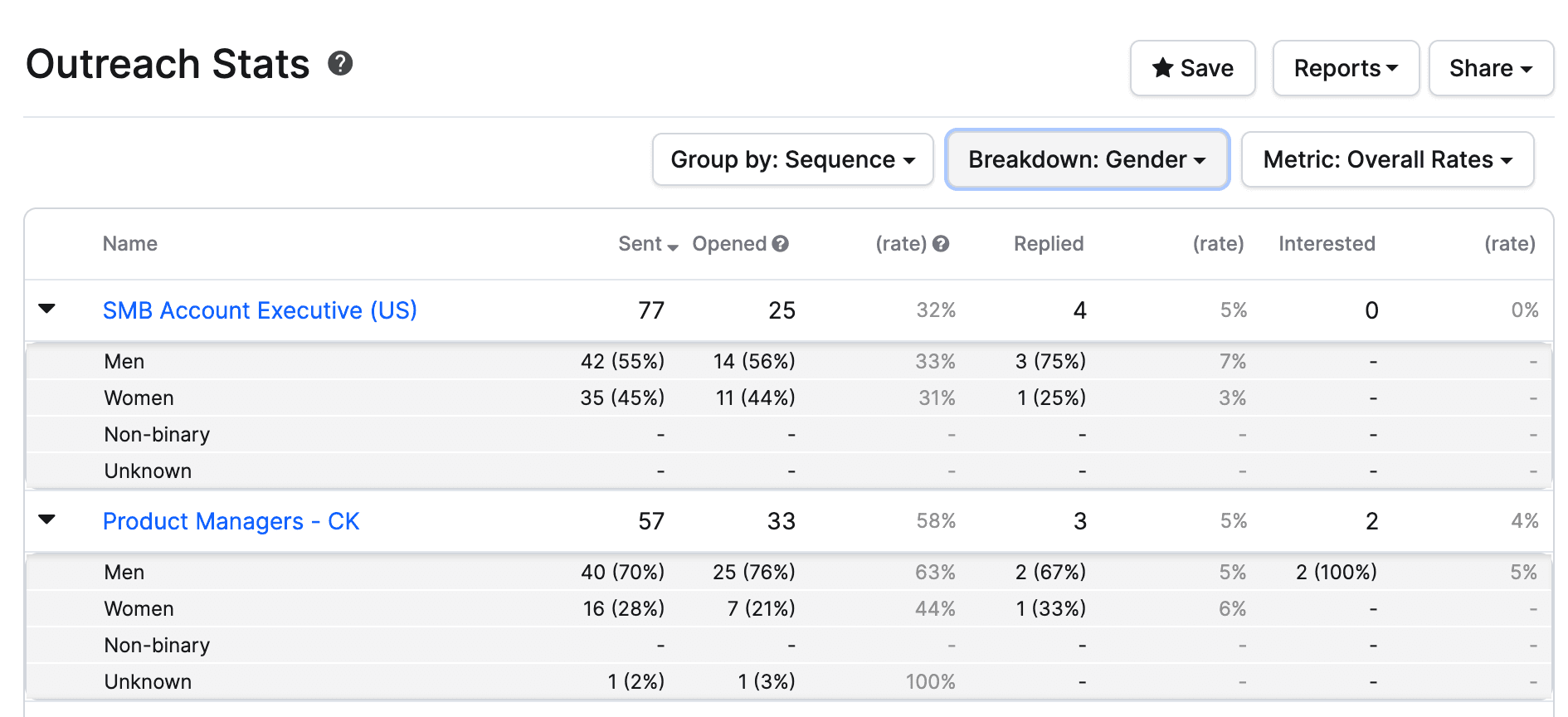 How to Measure Diversity in Your Hiring Efforts (1)