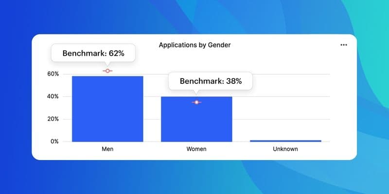 diversity benchmarks