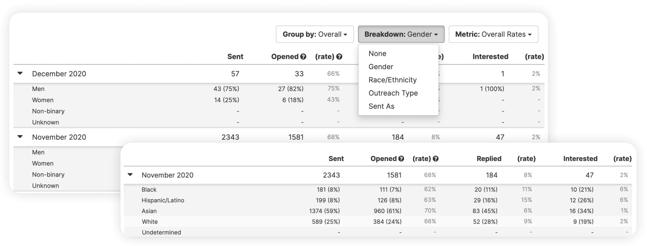Breakdown Gender Race Ethnicity Analytics