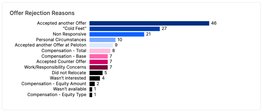 How to Measure the ROI of Your Recruiting Software (3)