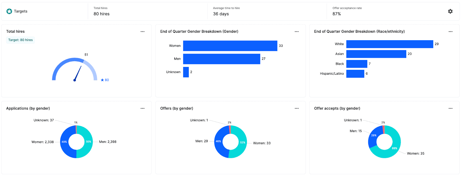 Pipeline composition