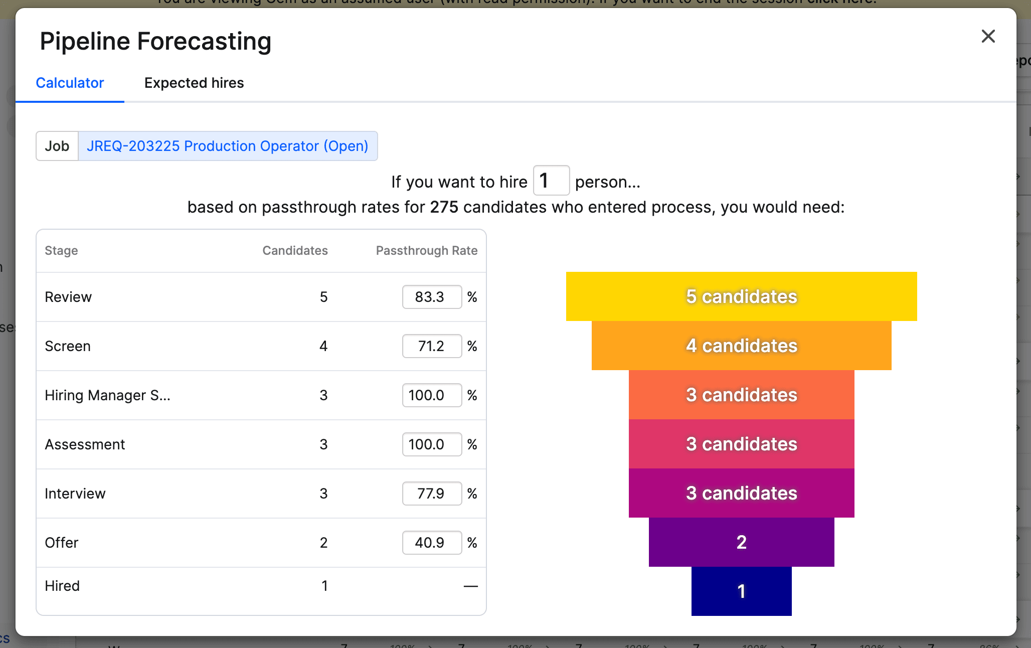 pipeline forecasting