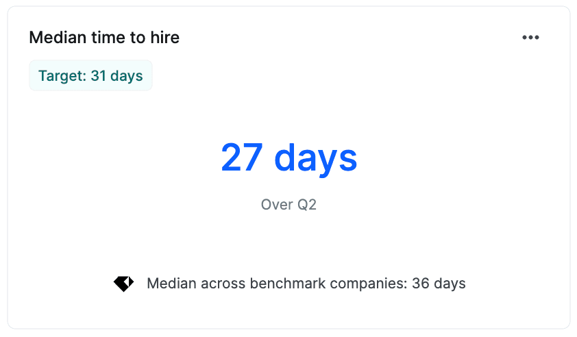 essential hiring dashboard 9