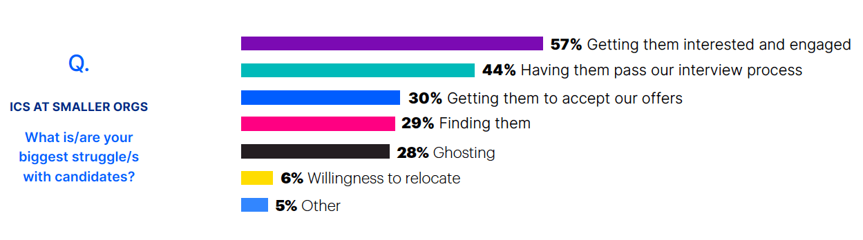 candidate struggles 2