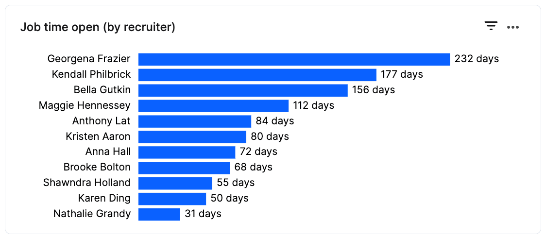 job time by recruiter