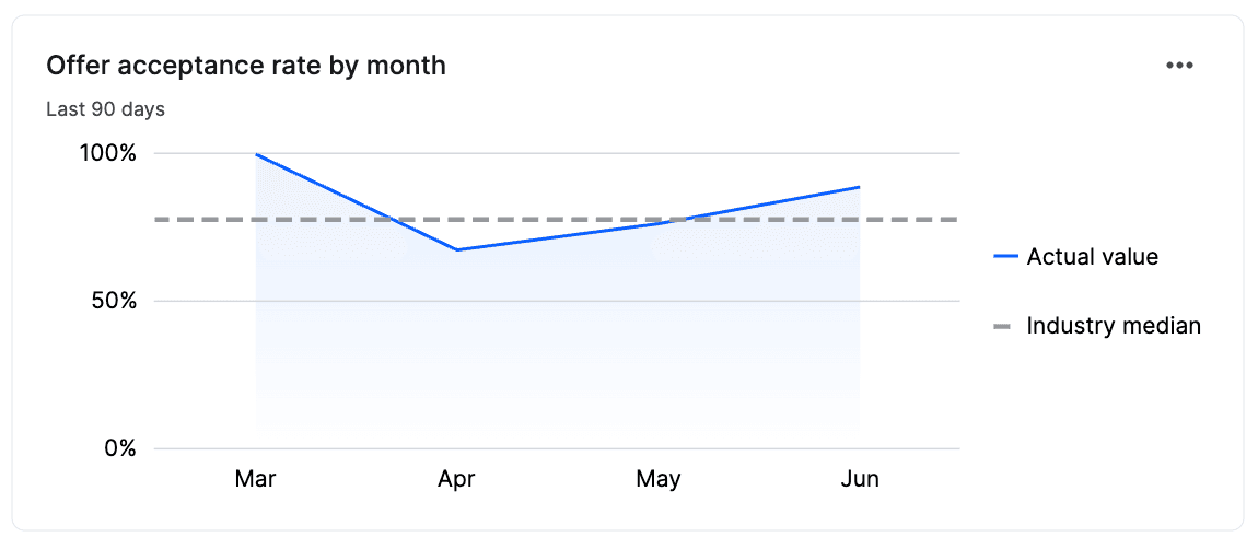 executive dashboard 3