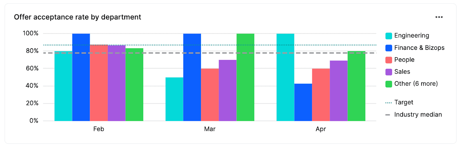 executive dashboard 6
